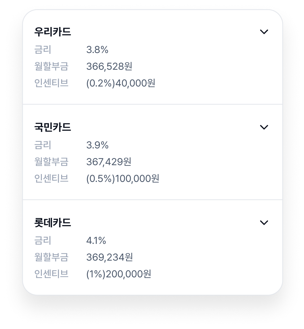 전담영업 무료 지원 서비스